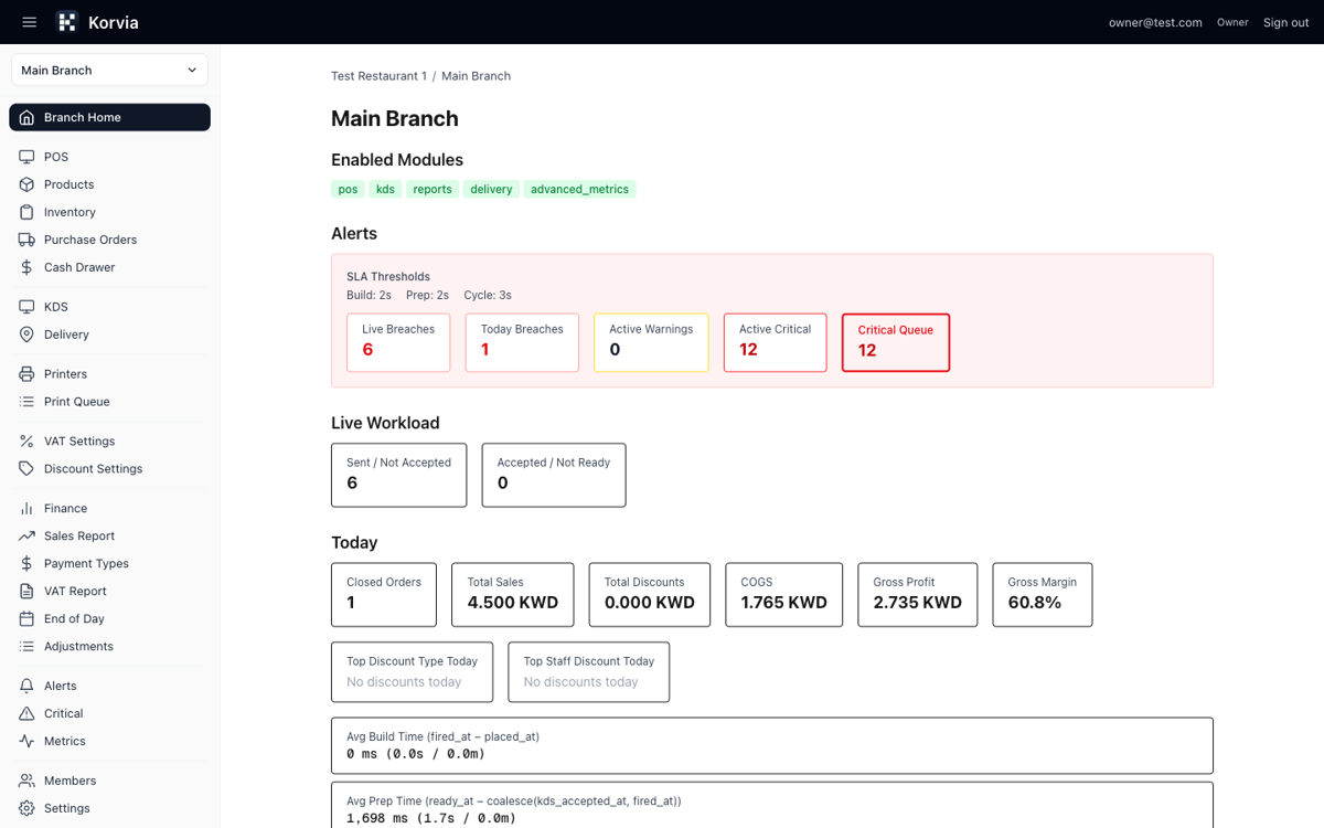 Korvia branch dashboard
